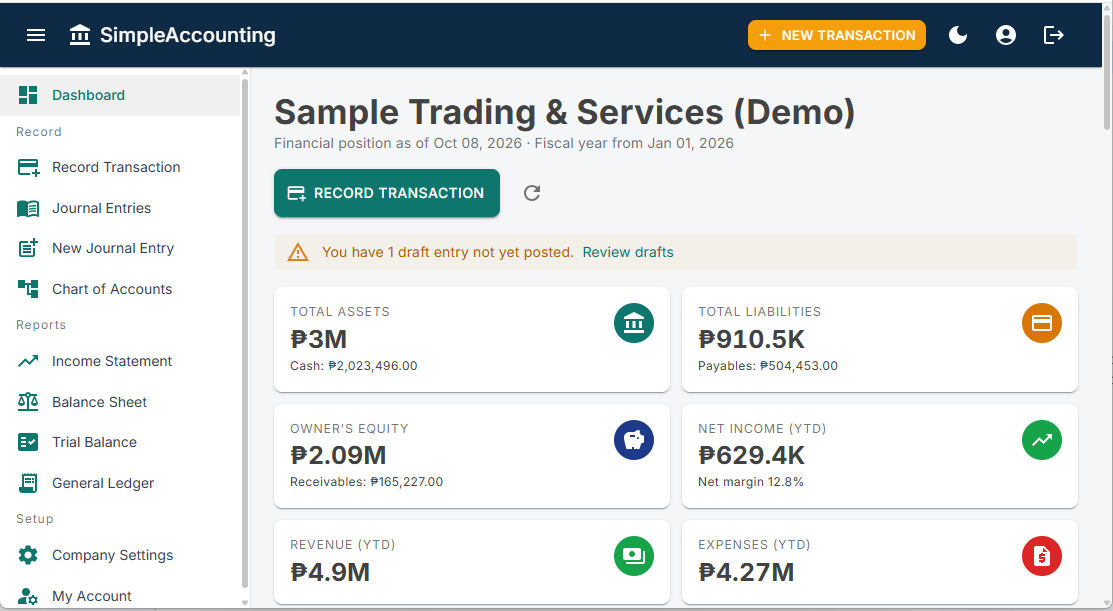 Dashboard: the summary tiles