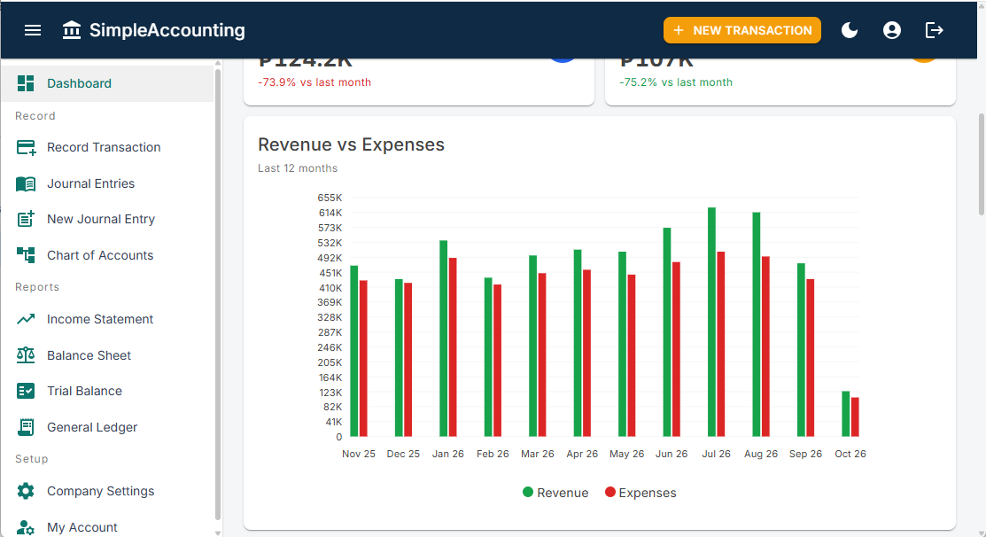 Dashboard: Revenue vs Expenses chart